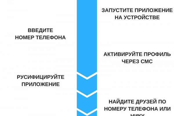 Как зайти на кракен через тор